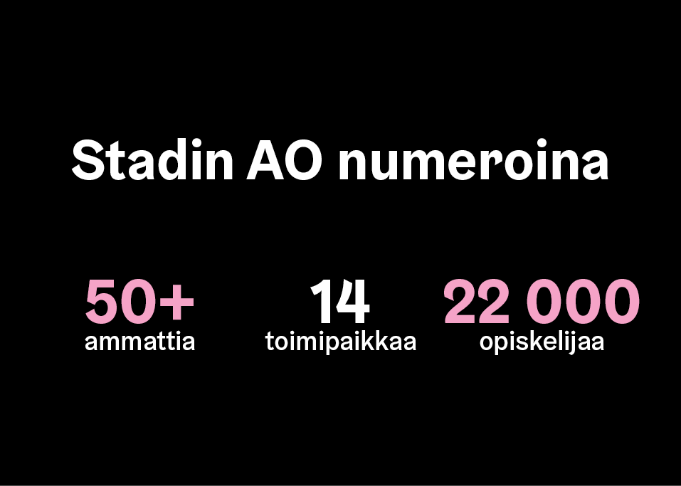 Stadin AO numeroiden valossa. 